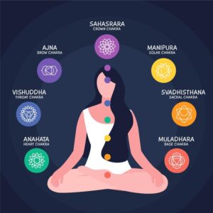 What Is Chakra Healing Benefits and How It Works